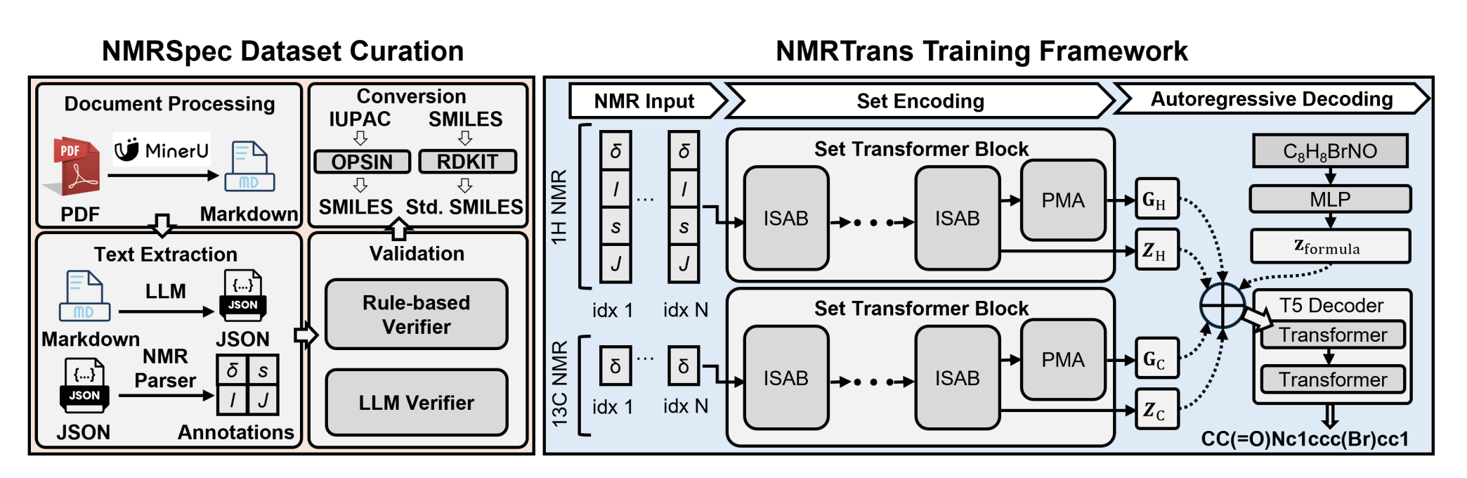 NMRTrans: Structure Elucidation from Experimental NMR Spectra via Set Transformers