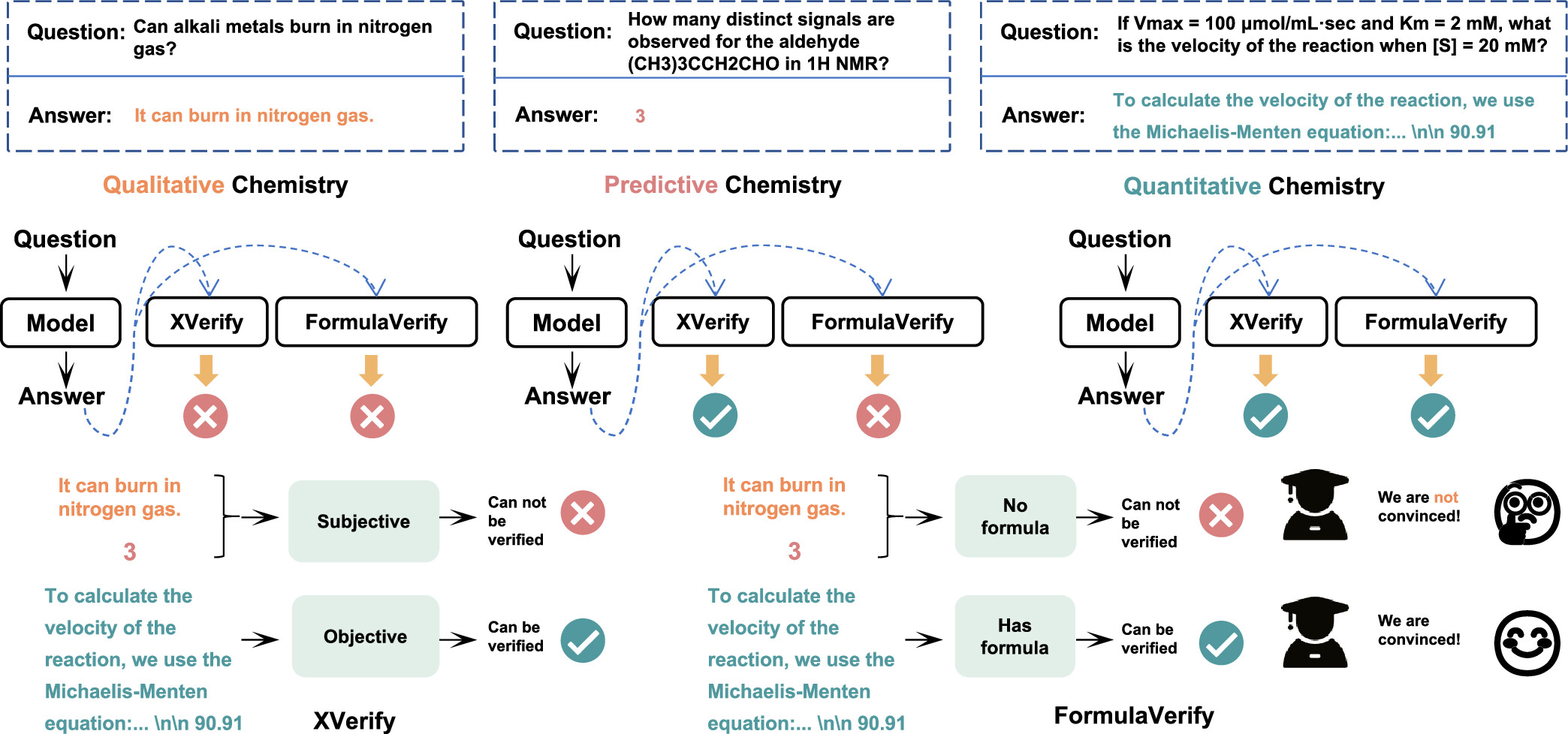 QCBench: Evaluating large language models on domain-specific Quantitative Chemistry