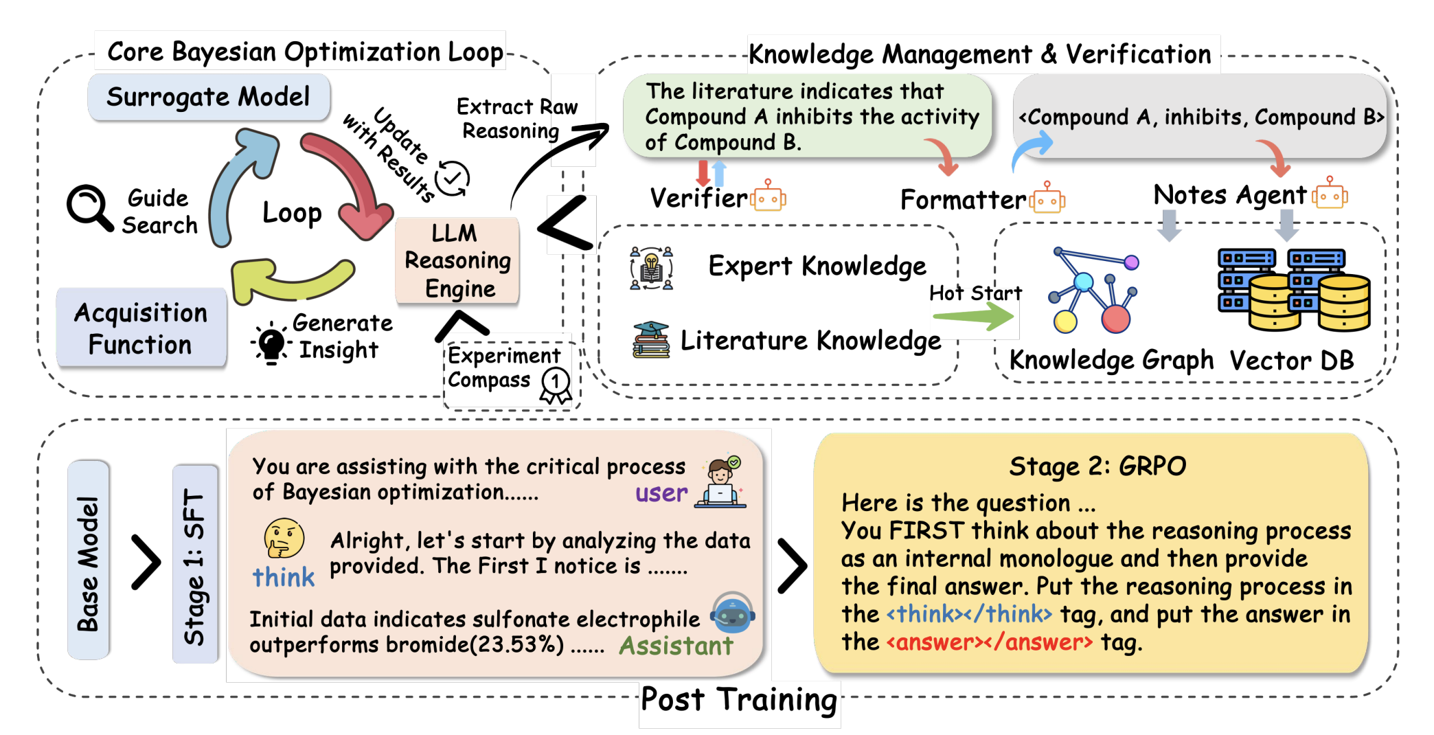 Reasoning BO: Enhancing Bayesian Optimization with Long-Context Reasoning Power of LLMs
